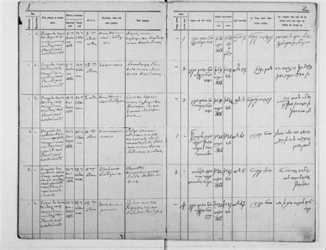 riga registry of death records.